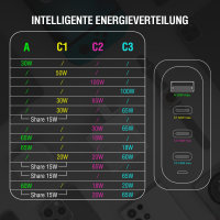 Ladegerät GaN Flex Pro 100W 3 USB-C+1 USB-A, weiß, Travel Edition