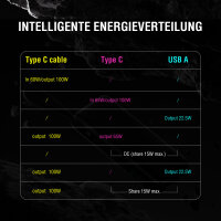 Powerbank Enterprise mit integriertem USB-C Kabel 20000mAh 165W, spacegrau