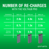 Power Bank VoltHub Pro 10000mAh 22.5W with Quick Charge, PD gunmetal *Select Edition*