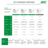 Wall Charger PDPlug SiC 45W 1C
