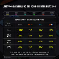 Ladestation Team 100W FlexPower 5C/1A inkl. 6 Kabel, grau
